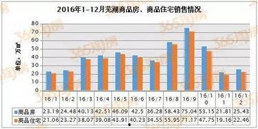 芜湖楼市最新爆料新闻,揭秘最新房价走势与热门项目曝光