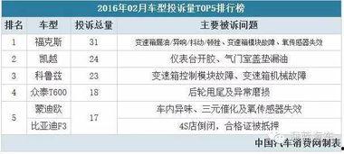 爆料新闻投诉平台,投诉平台助力维权，守护消费者权益